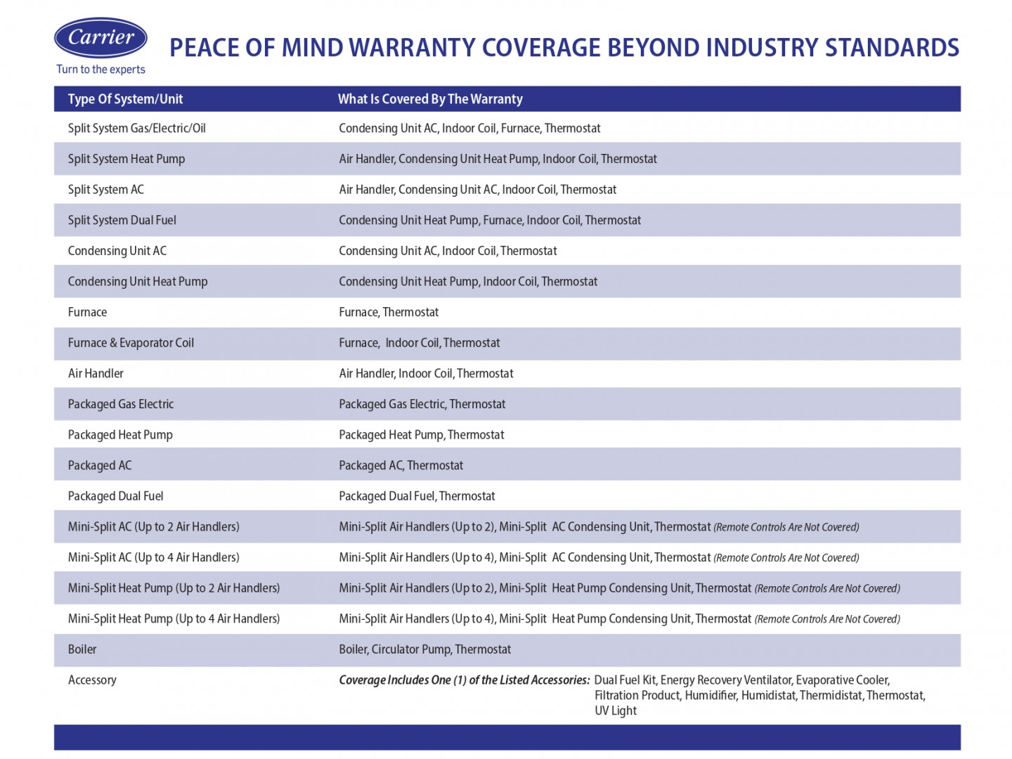 labor-protection-nopay-carrier